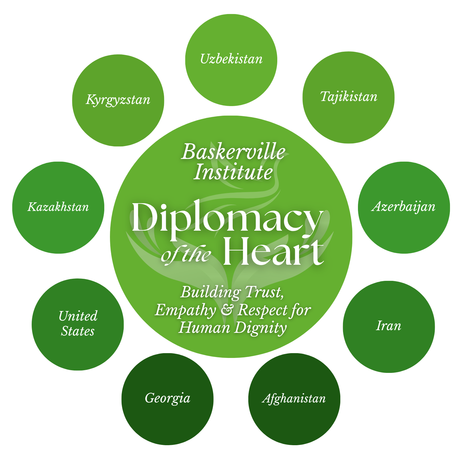 Diplomacy of the Heart Diplomacy of the Heart